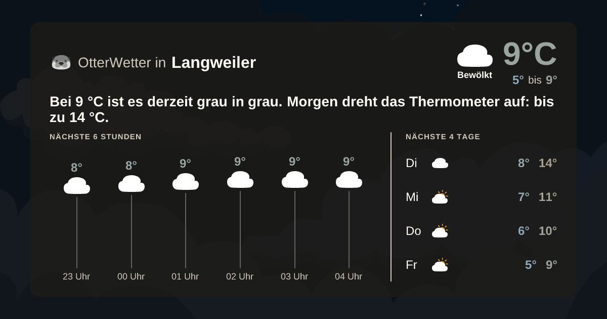 OtterWetter-Widget Langweiler