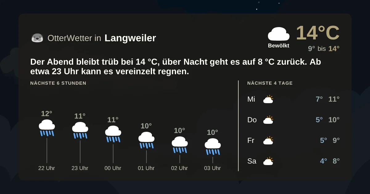 Wetter-Widget-Vorschau mit Vorhersagedaten für Langweiler