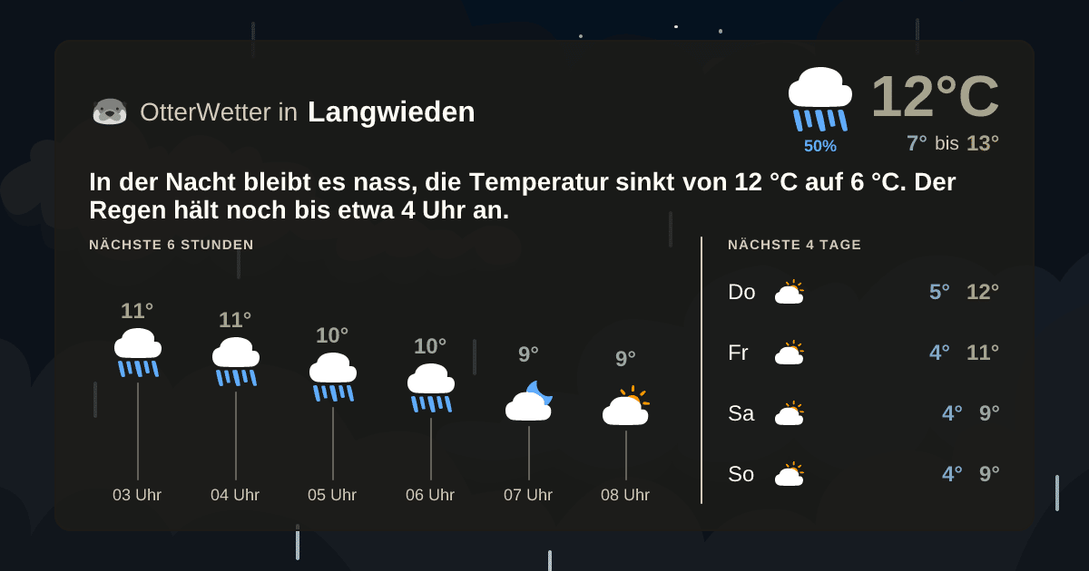 OtterWetter-Widget Langwieden