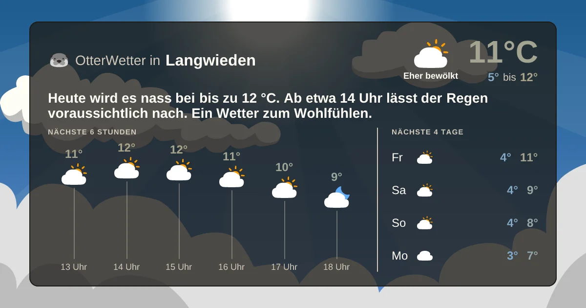 Widget-Vorschau für Langwieden Wetter-Widget-Vorschau mit Vorhersagedaten für Langwieden