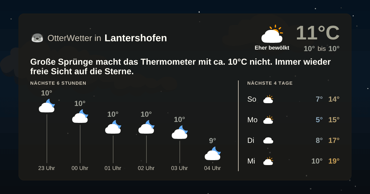 OtterWetter-Widget Lantershofen