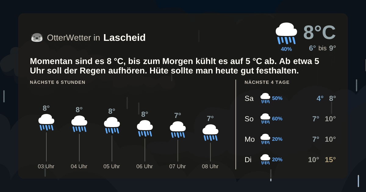OtterWetter-Widget Lascheid