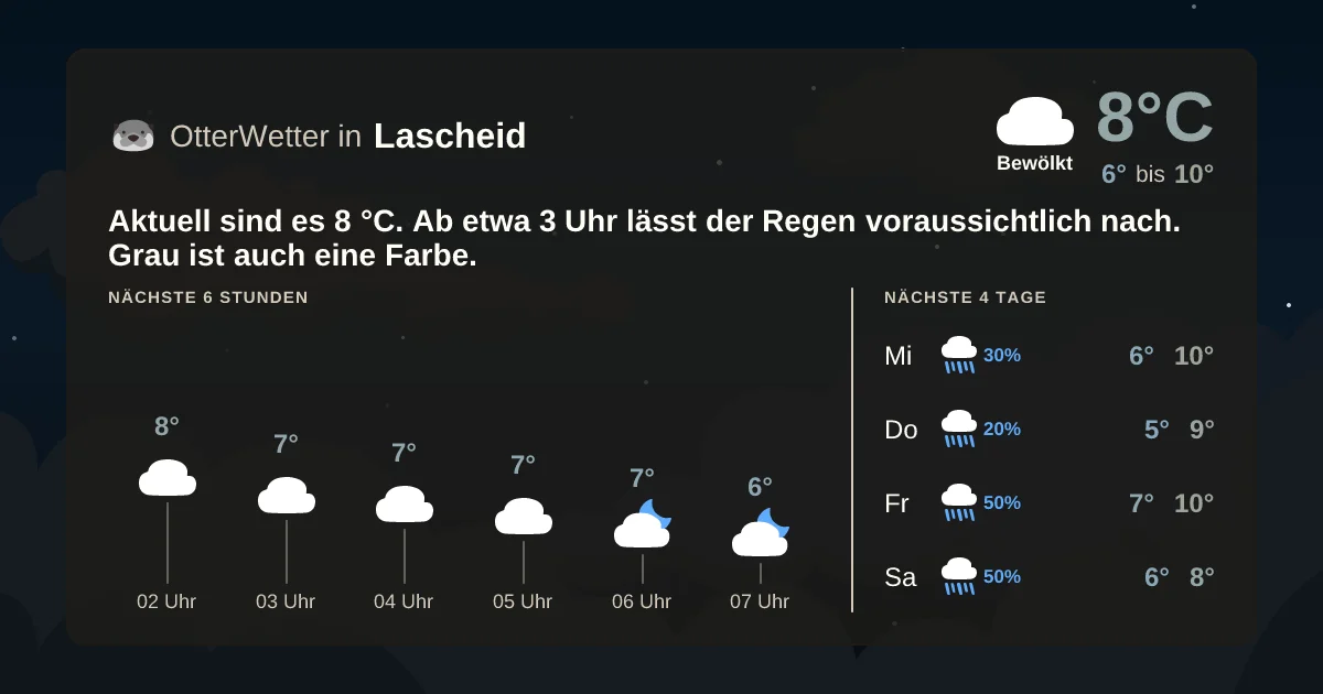 Widget-Vorschau für Lascheid Wetter-Widget-Vorschau mit Vorhersagedaten für Lascheid