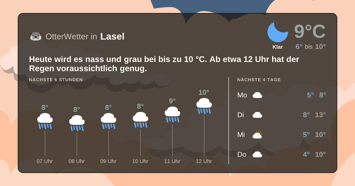 Wetter-Widget-Vorschau mit Vorhersagedaten für Lasel