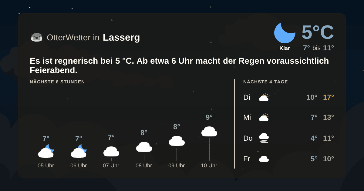 OtterWetter-Widget Lasserg