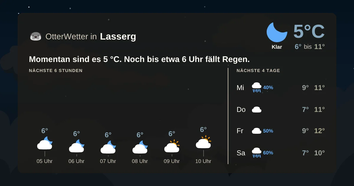 Widget-Vorschau für Lasserg Wetter-Widget-Vorschau mit Vorhersagedaten für Lasserg