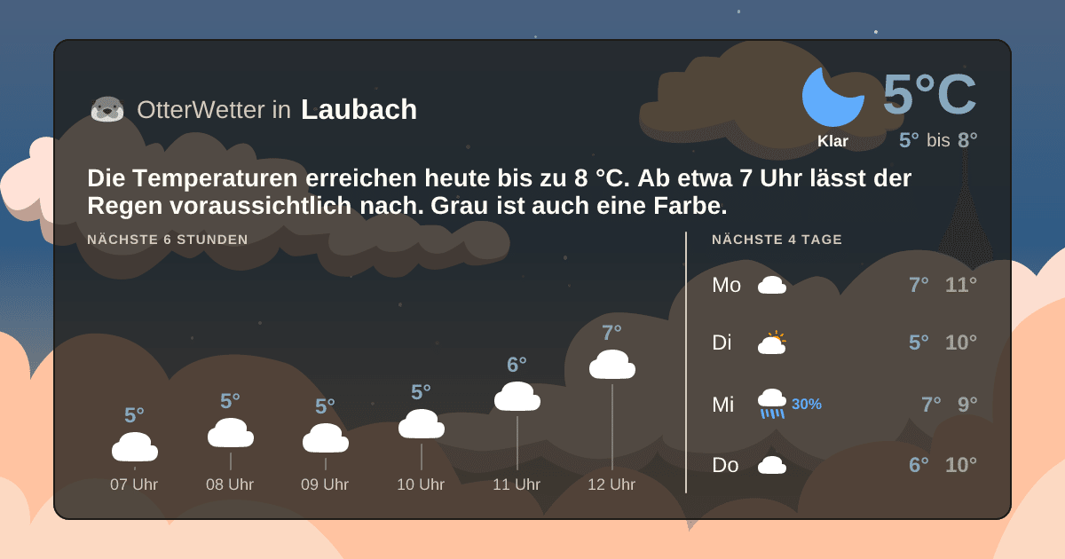 OtterWetter-Widget Laubach
