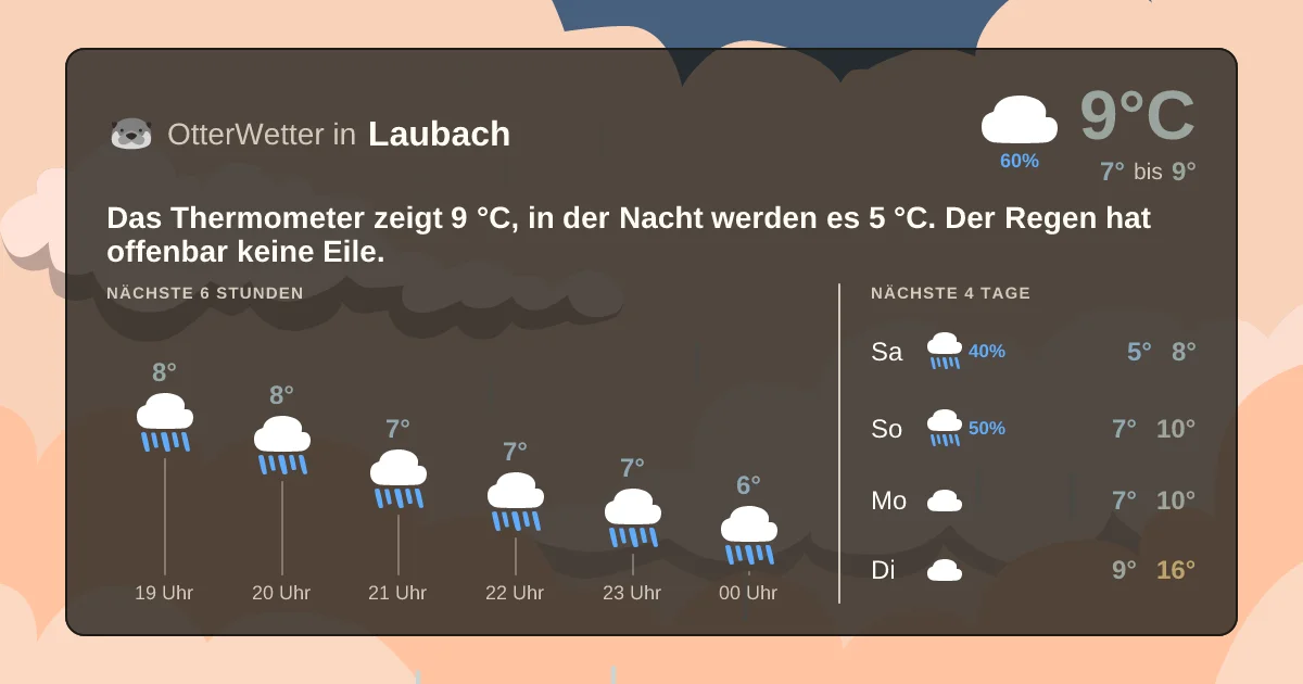 Widget-Vorschau für Laubach Wetter-Widget-Vorschau mit Vorhersagedaten für Laubach