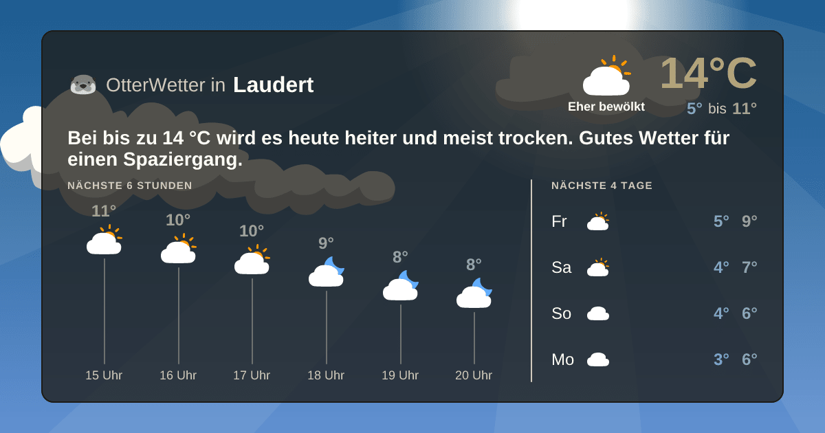 OtterWetter-Widget Laudert