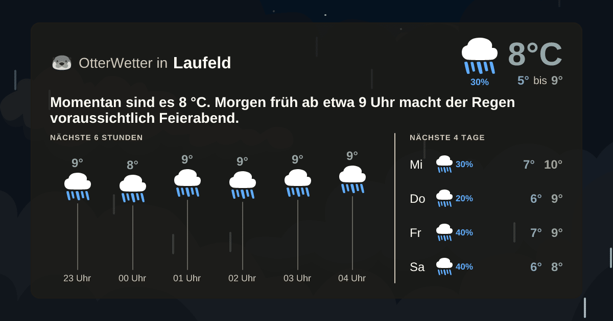 OtterWetter-Widget Laufeld
