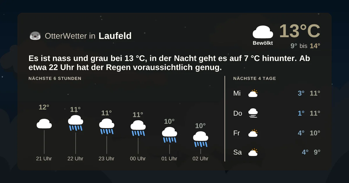 Wetter-Widget-Vorschau mit Vorhersagedaten für Laufeld