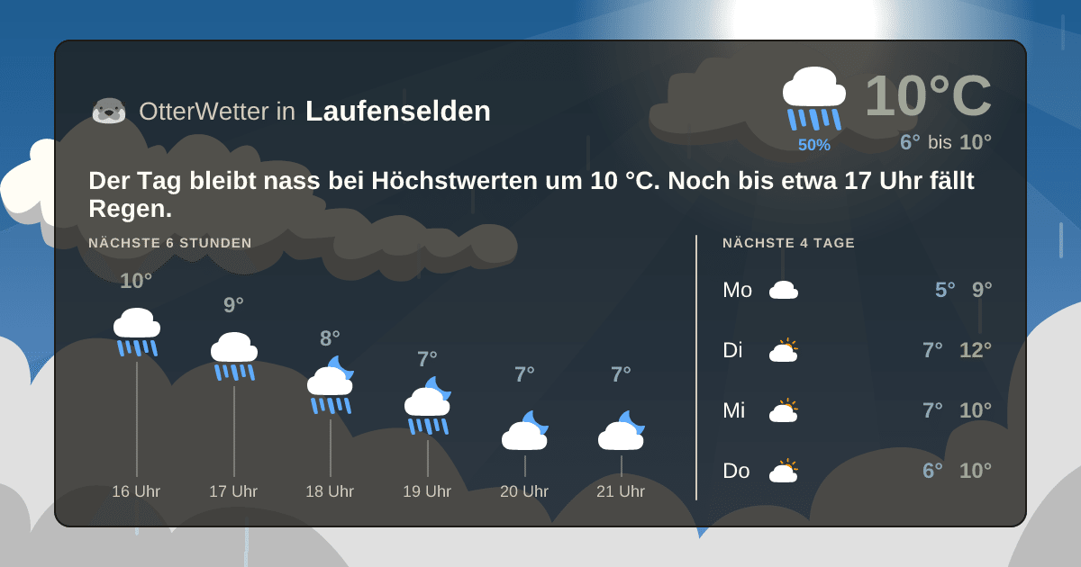 OtterWetter-Widget Laufenselden