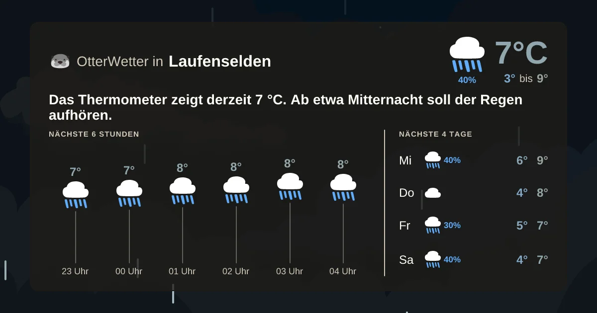 Widget-Vorschau für Laufenselden Wetter-Widget-Vorschau mit Vorhersagedaten für Laufenselden