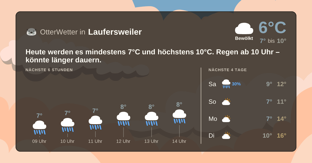 Wetter-Widget-Vorschau mit Vorhersagedaten für Laufersweiler