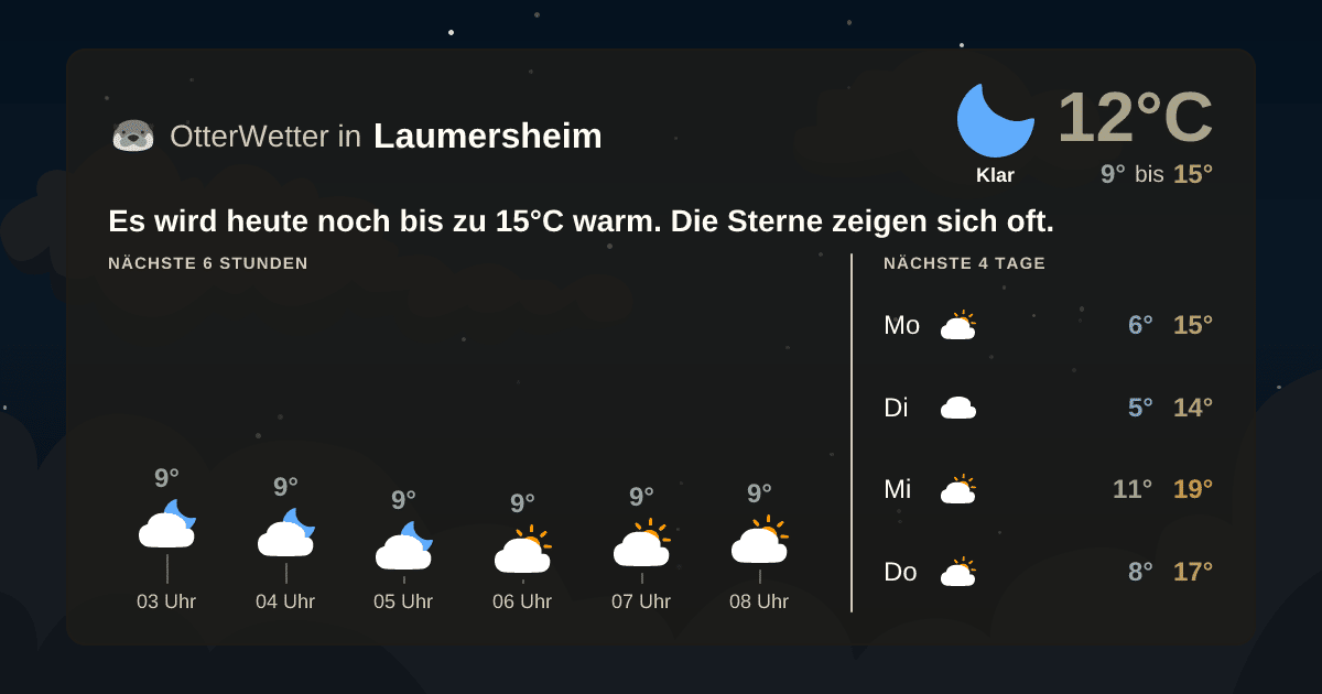 Wetter-Widget-Vorschau mit Vorhersagedaten für Laumersheim