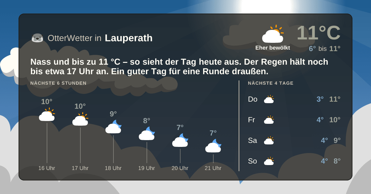 OtterWetter-Widget Lauperath