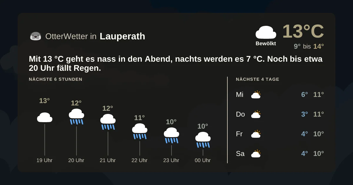 Widget-Vorschau für Lauperath Wetter-Widget-Vorschau mit Vorhersagedaten für Lauperath