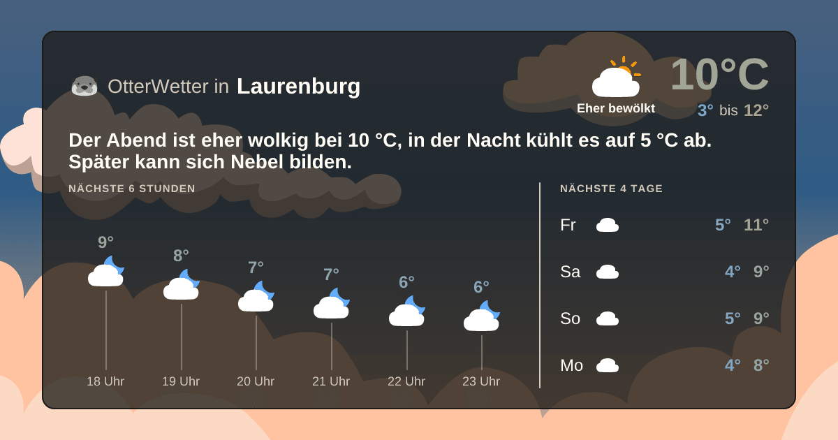 OtterWetter-Widget Laurenburg