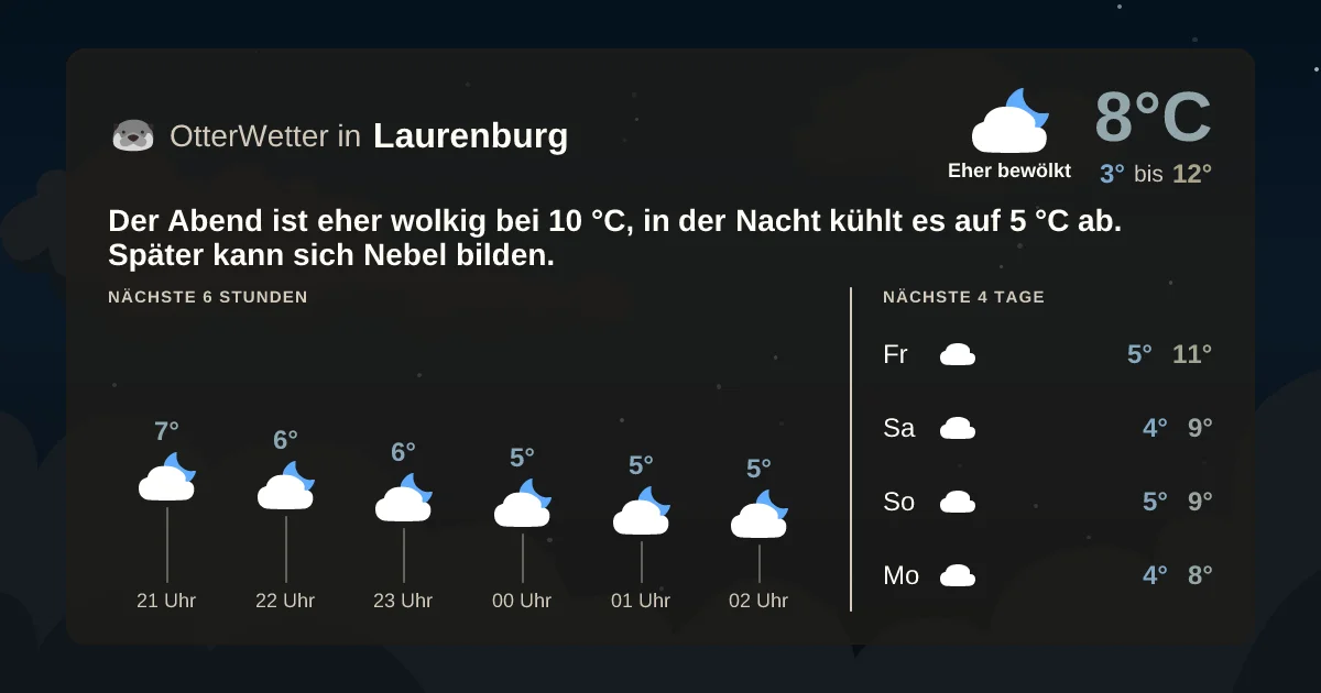 Widget-Vorschau für Laurenburg Wetter-Widget-Vorschau mit Vorhersagedaten für Laurenburg