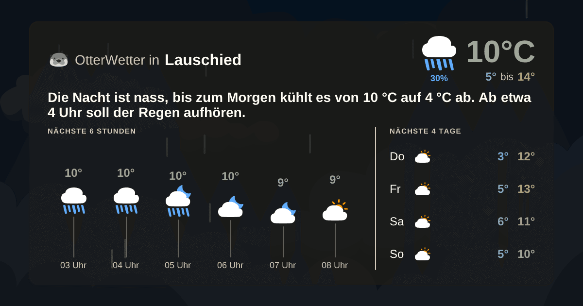 OtterWetter-Widget Lauschied