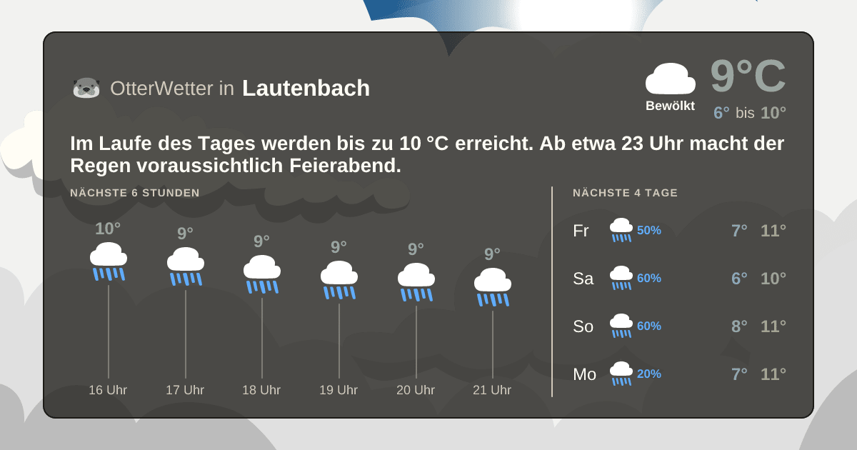 OtterWetter-Widget Lautenbach