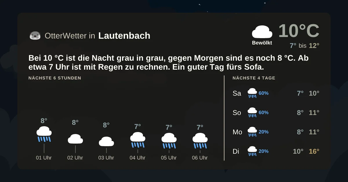 Widget-Vorschau für Lautenbach Wetter-Widget-Vorschau mit Vorhersagedaten für Lautenbach