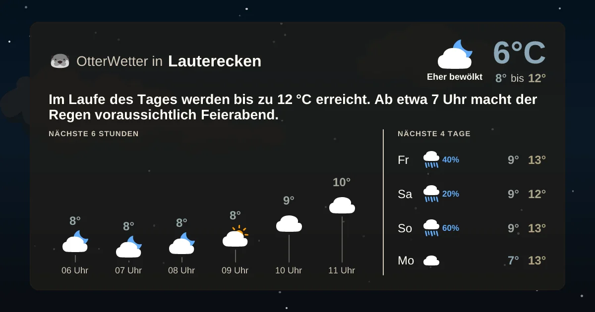 Wetter-Widget-Vorschau mit Vorhersagedaten für Lauterecken