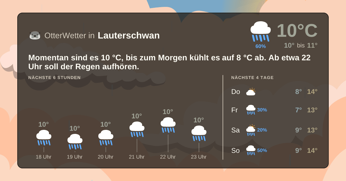 OtterWetter-Widget Lauterschwan