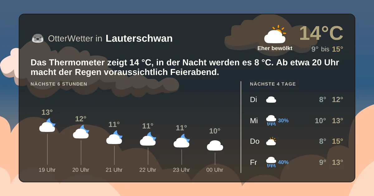 Wetter-Widget-Vorschau mit Vorhersagedaten für Lauterschwan