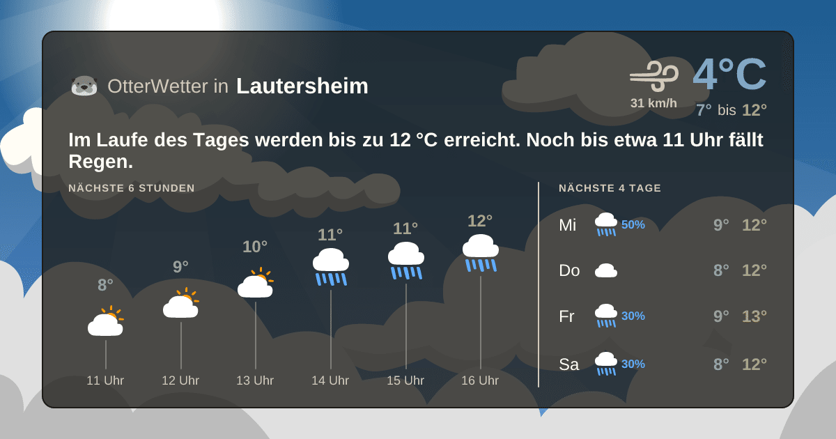 Wetter-Widget-Vorschau mit Vorhersagedaten für Lautersheim
