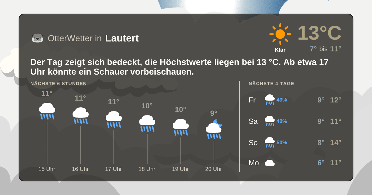 OtterWetter-Widget Lautert