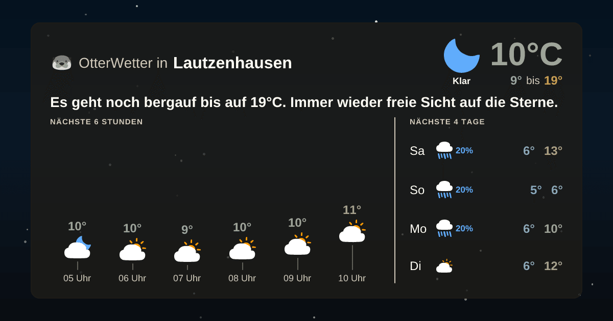 OtterWetter-Widget Lautzenhausen
