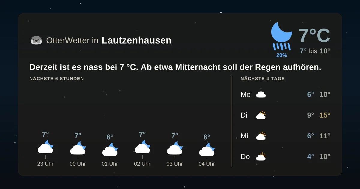 Widget-Vorschau für Lautzenhausen Wetter-Widget-Vorschau mit Vorhersagedaten für Lautzenhausen