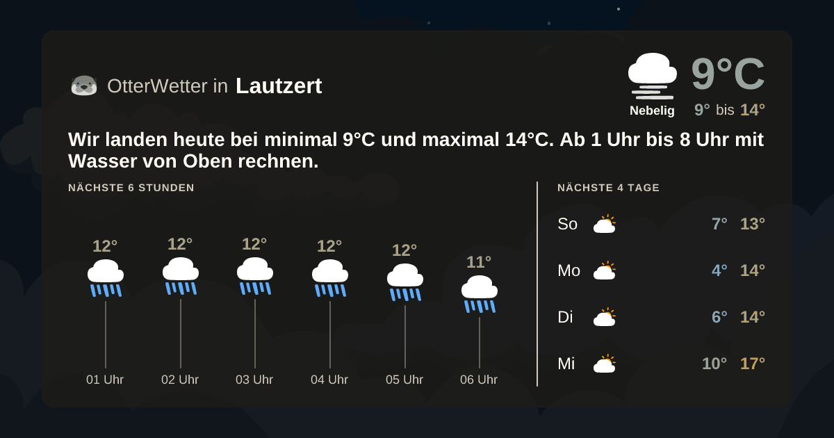 Widget-Vorschau für Lautzert Wetter-Widget-Vorschau mit Vorhersagedaten für Lautzert