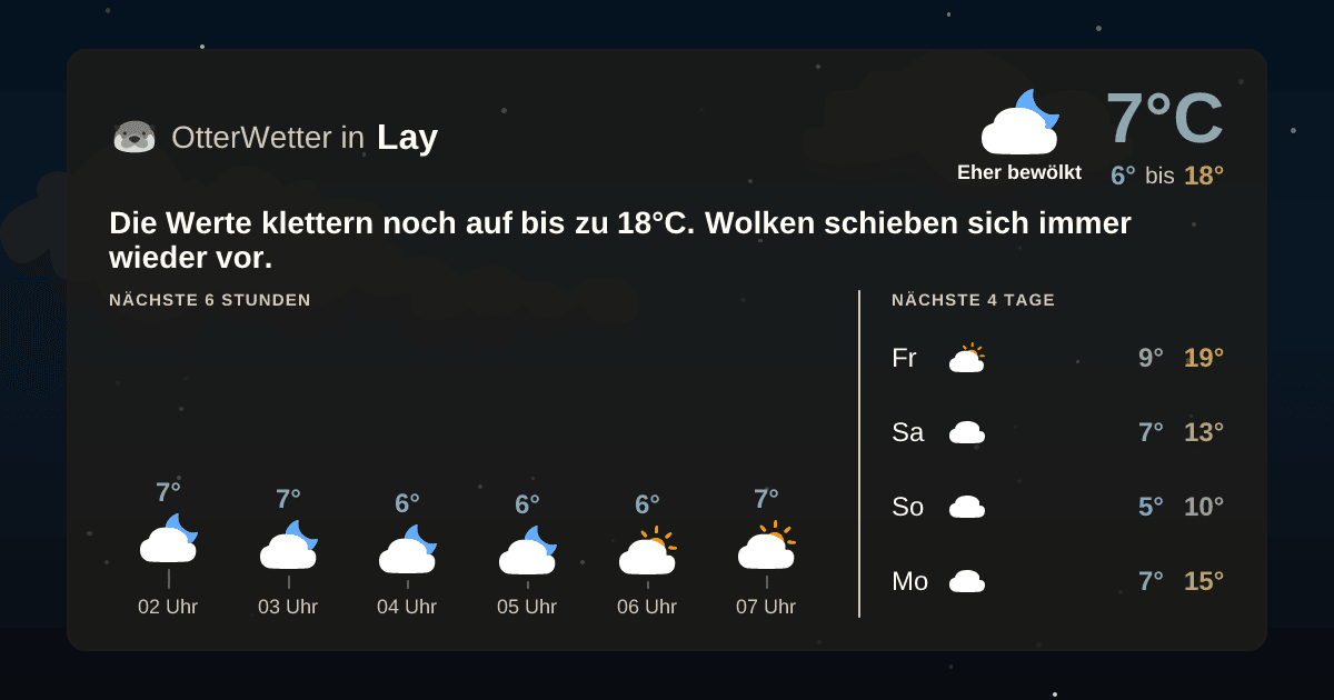 OtterWetter-Widget Lay