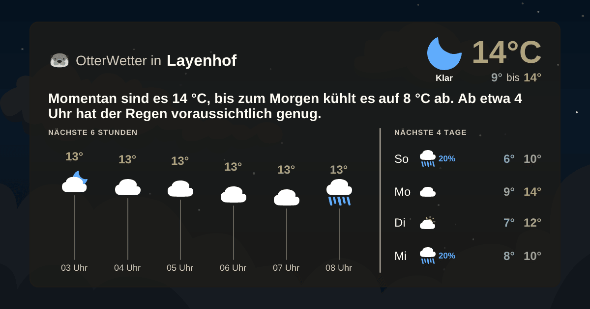 Widget-Vorschau für Layenhof Wetter-Widget-Vorschau mit Vorhersagedaten für Layenhof