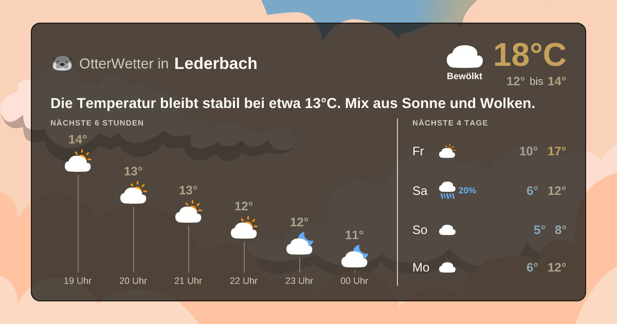 OtterWetter-Widget Lederbach