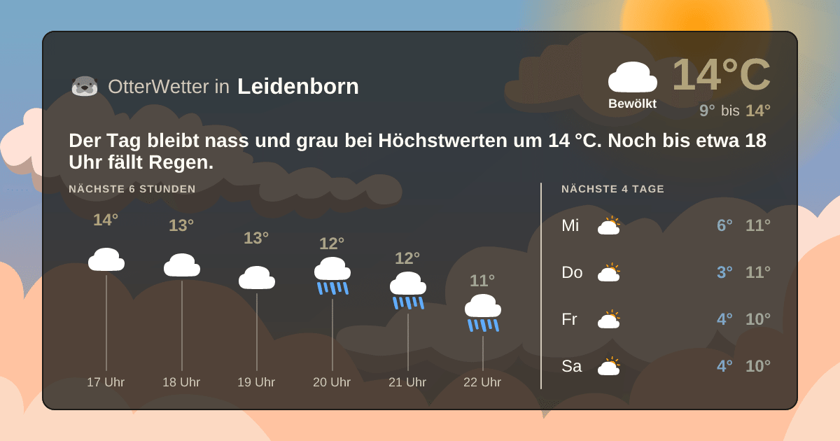 OtterWetter-Widget Leidenborn