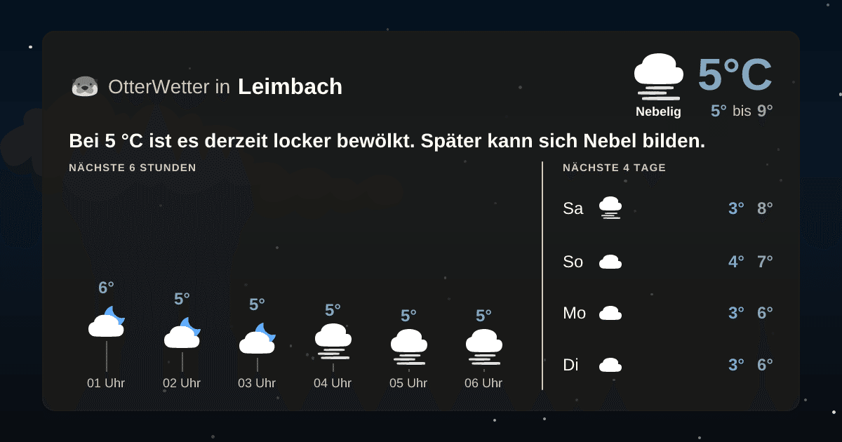 OtterWetter-Widget Leimbach