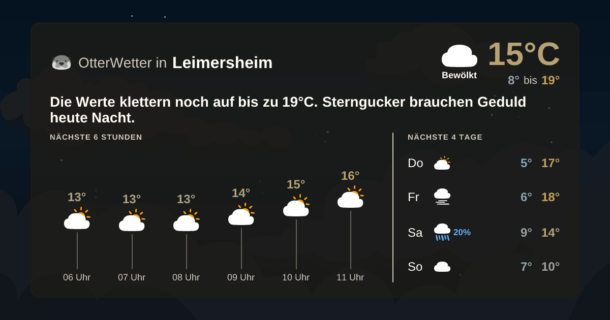 Widget-Vorschau für Leimersheim Wetter-Widget-Vorschau mit Vorhersagedaten für Leimersheim