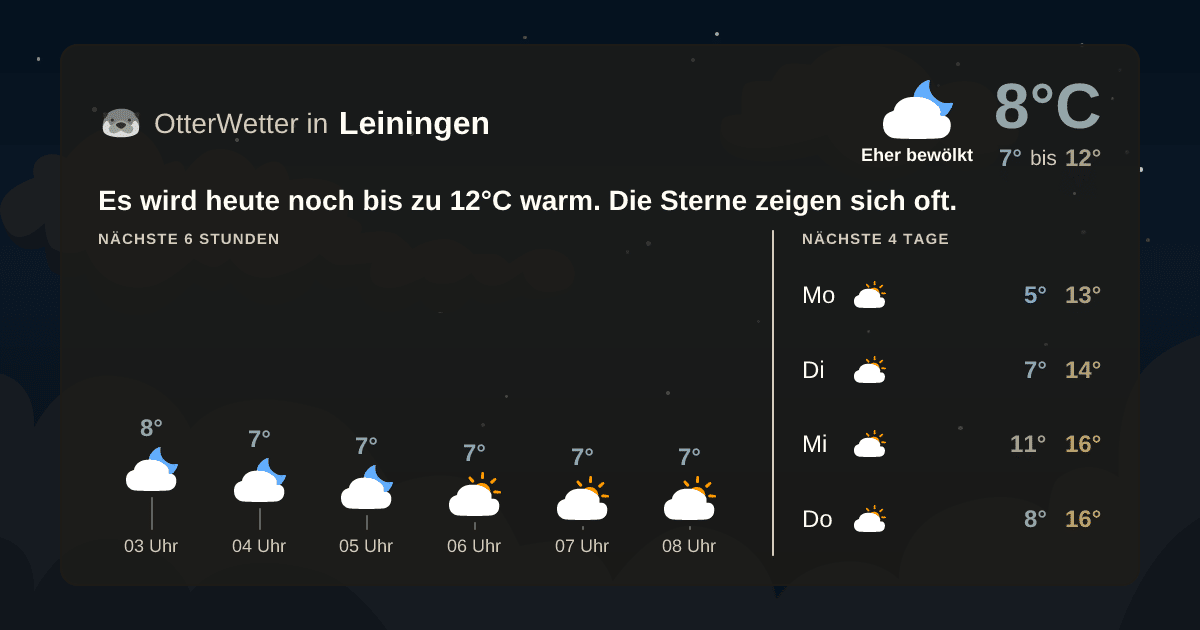 Wetter-Widget-Vorschau mit Vorhersagedaten für Leiningen