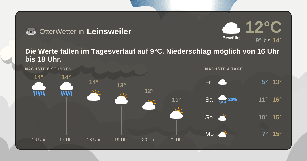 Widget-Vorschau für Leinsweiler Wetter-Widget-Vorschau mit Vorhersagedaten für Leinsweiler