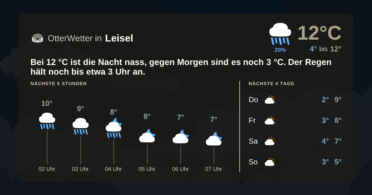 OtterWetter-Widget Leisel