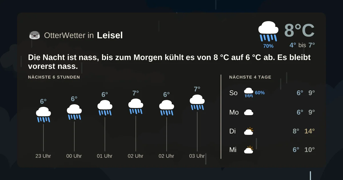 Widget-Vorschau für Leisel Wetter-Widget-Vorschau mit Vorhersagedaten für Leisel