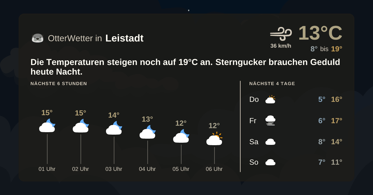 Wetter-Widget-Vorschau mit Vorhersagedaten für Leistadt