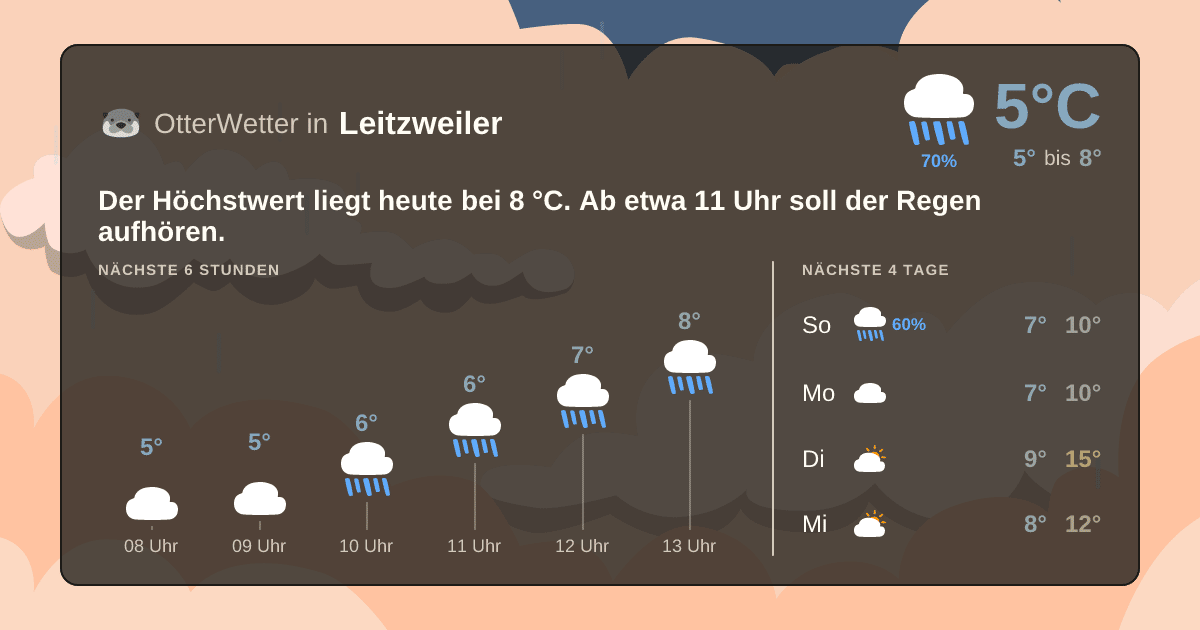 OtterWetter-Widget Leitzweiler