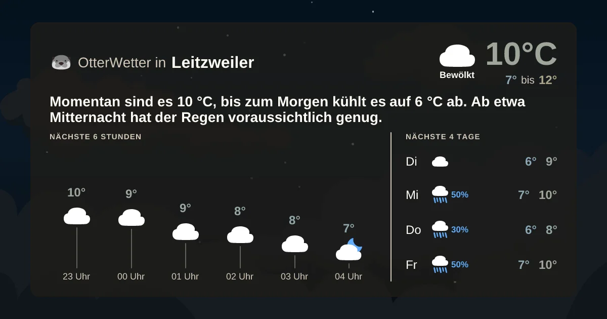 Widget-Vorschau für Leitzweiler Wetter-Widget-Vorschau mit Vorhersagedaten für Leitzweiler
