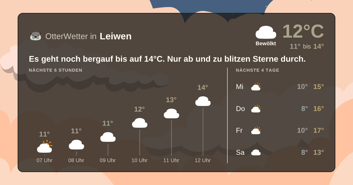 Wetter-Widget-Vorschau mit Vorhersagedaten für Leiwen