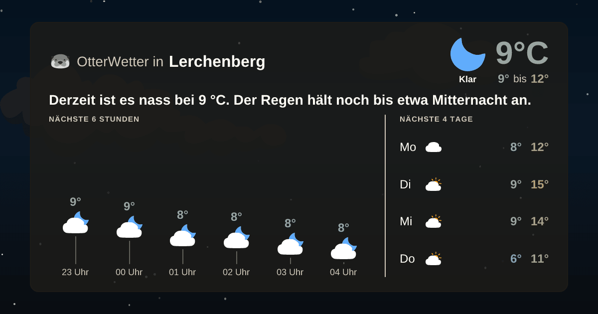 Wetter-Widget-Vorschau mit Vorhersagedaten für Lerchenberg