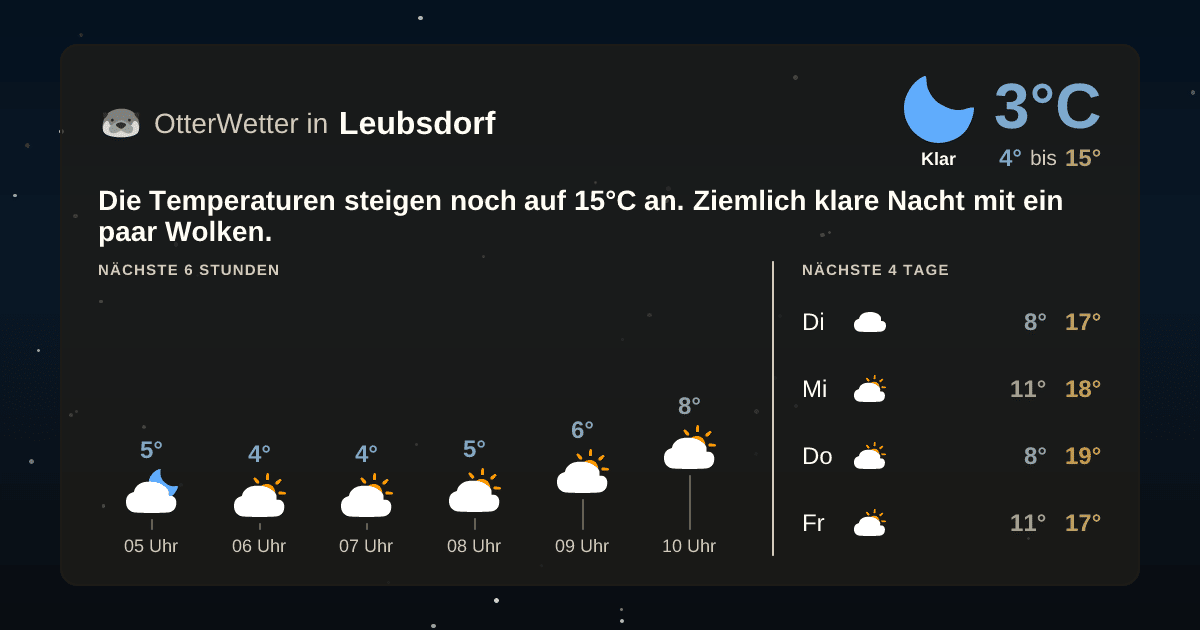 Widget-Vorschau für Leubsdorf Wetter-Widget-Vorschau mit Vorhersagedaten für Leubsdorf